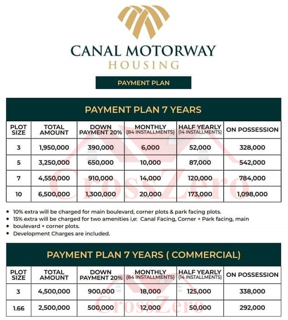 Canal Motorway Housing Faisalabad Payment Plan 2022