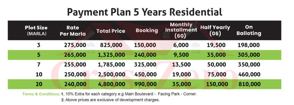 Pak-residencia-jhang-Payment-Plan
